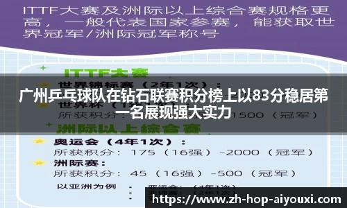 广州乒乓球队在钻石联赛积分榜上以83分稳居第一名展现强大实力