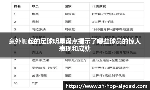 意外崛起的足球明星盘点揭示了哪些球员的惊人表现和成就